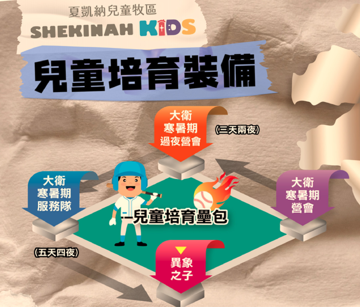 兒童培育壘包